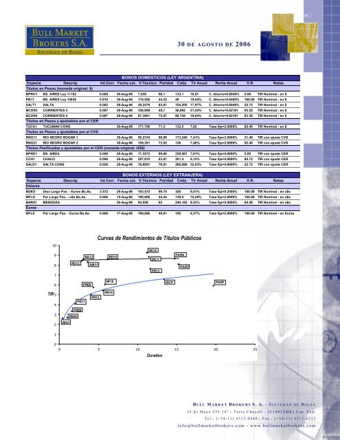 Research Semanal de Renta Fija - Bull Market Brokers SA