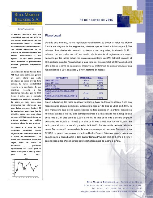 Research Semanal de Renta Fija - Bull Market Brokers SA