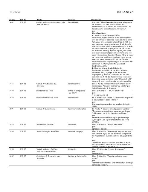 Fe de Erratas Acumulativa de USP 32–NF 27