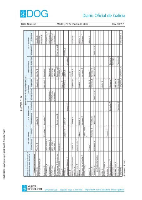 DECRETO 256/2011 - Medio Rural - Xunta de Galicia