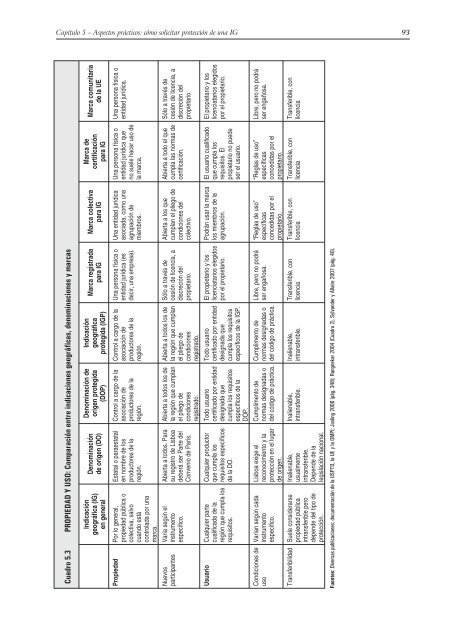 Guía de Indicaciones Geográficas - International Trade Centre