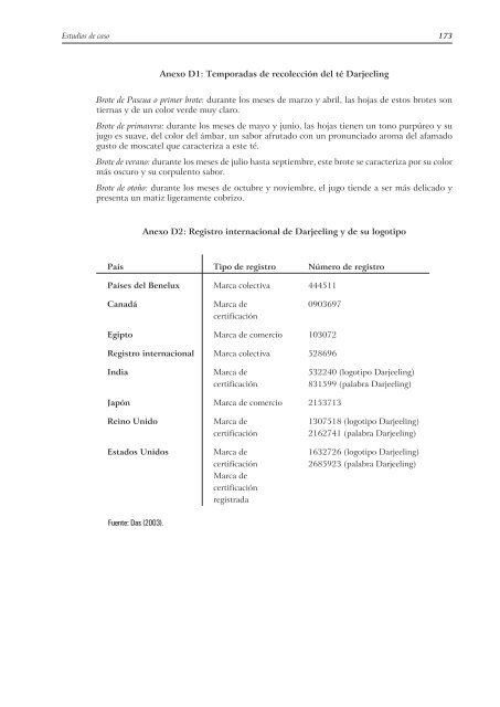 Guía de Indicaciones Geográficas - International Trade Centre