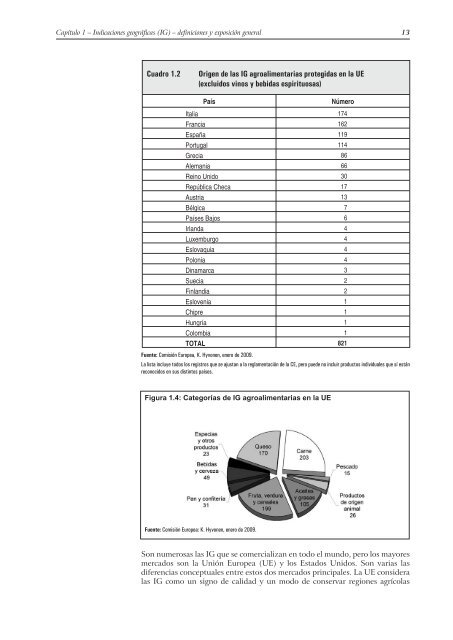 Guía de Indicaciones Geográficas - International Trade Centre