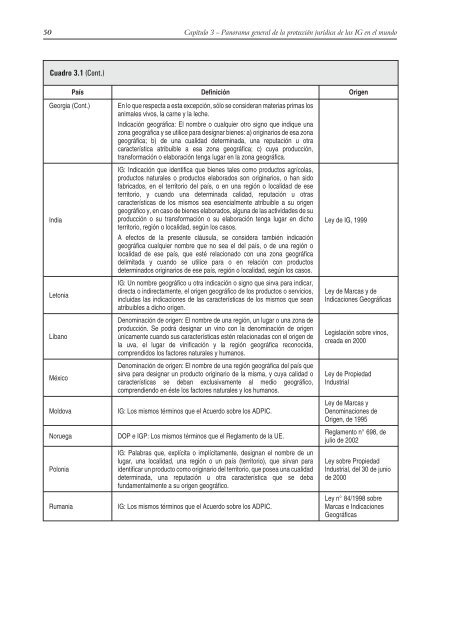 Guía de Indicaciones Geográficas - International Trade Centre