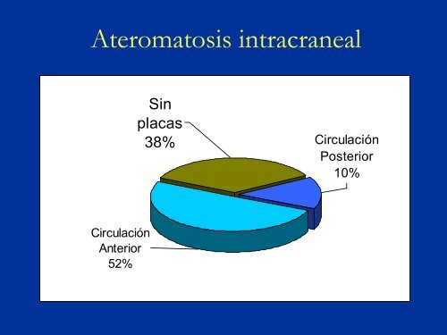 Localización y frecuencia de placas ateromatosas intracraneales en ...