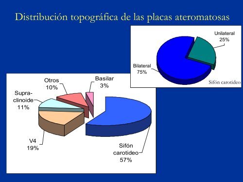 Localización y frecuencia de placas ateromatosas intracraneales en ...