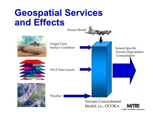 Visualization for Improved Situational Awareness - Mitre