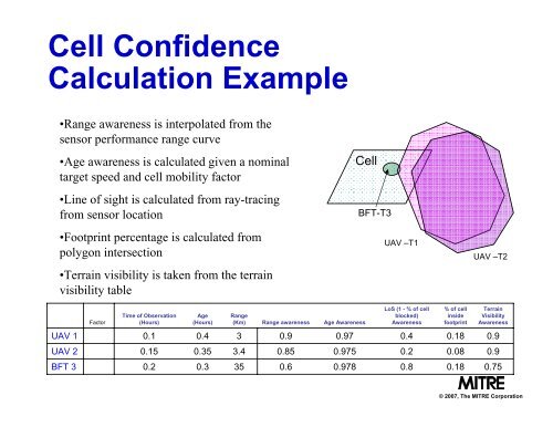 Visualization for Improved Situational Awareness - Mitre