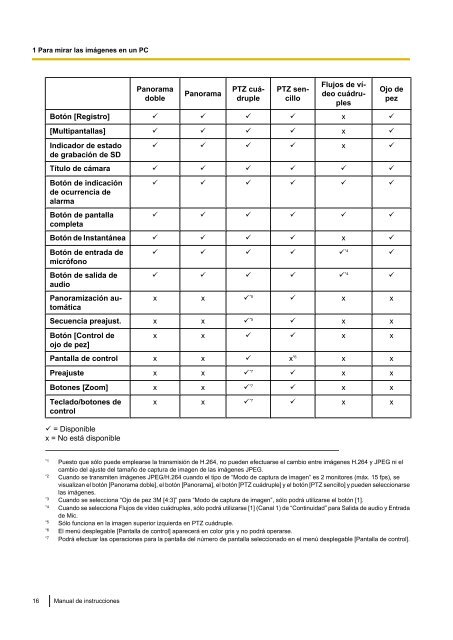 Manual de instrucciones Serie WV-SF430 - psn-web.net screenshot