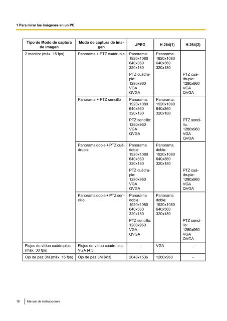 Manual de instrucciones Serie WV-SF430 - psn-web.net screenshot