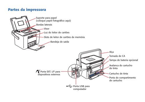 Manual da impressora - Epson