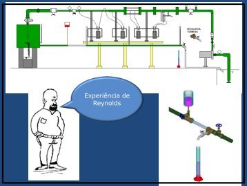 Experiência de Reynolds - Escola da Vida