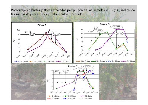 Proyecto cero Granado - IVIA