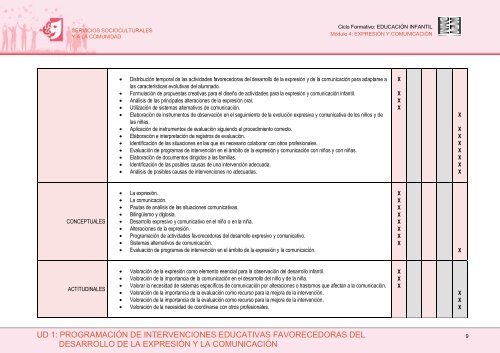 Expresión y comunicación - instituto vasco de las cualificaciones