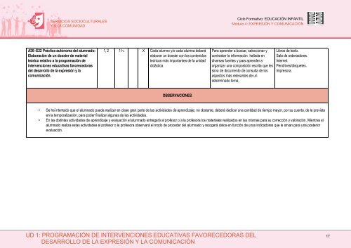 Expresión y comunicación - instituto vasco de las cualificaciones