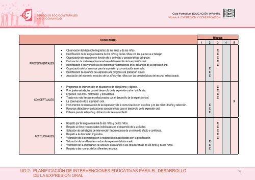 Expresión y comunicación - instituto vasco de las cualificaciones