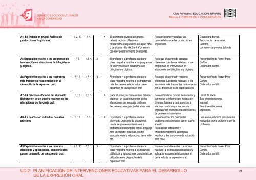 Expresión y comunicación - instituto vasco de las cualificaciones