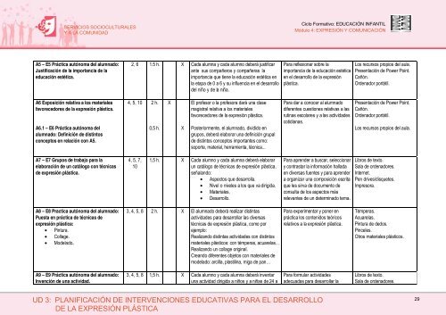 Expresión y comunicación - instituto vasco de las cualificaciones