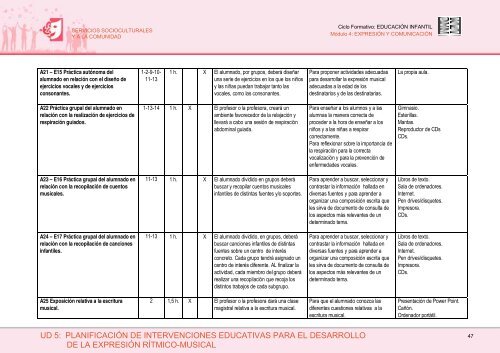 Expresión y comunicación - instituto vasco de las cualificaciones