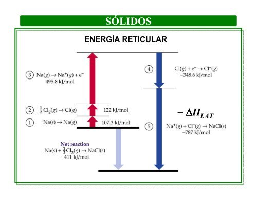 SÓLIDOS