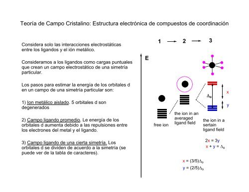Aplicaciones de Teoría de Grupos: construcción de orbitales ...