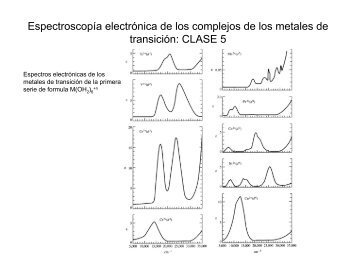 Teórica 05 - Espectros electrónicos de los complejos de