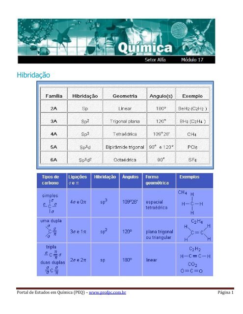 Hibridação - Portal de Estudos em Química