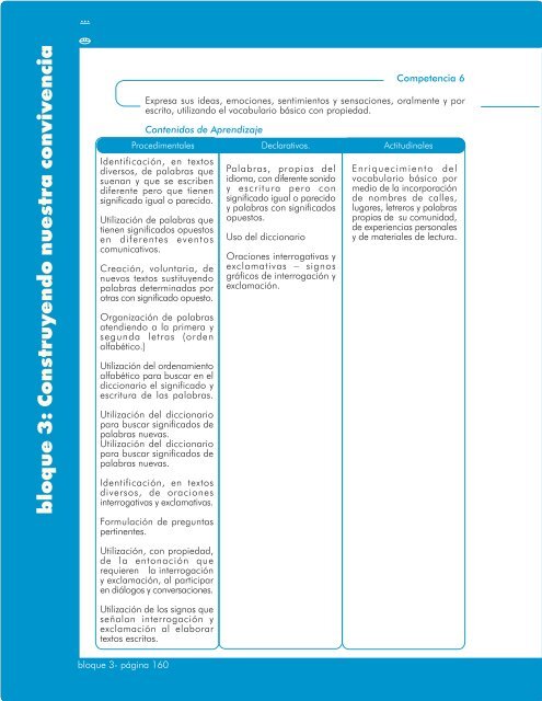 Orientaciones para el Desarrollo Curricular