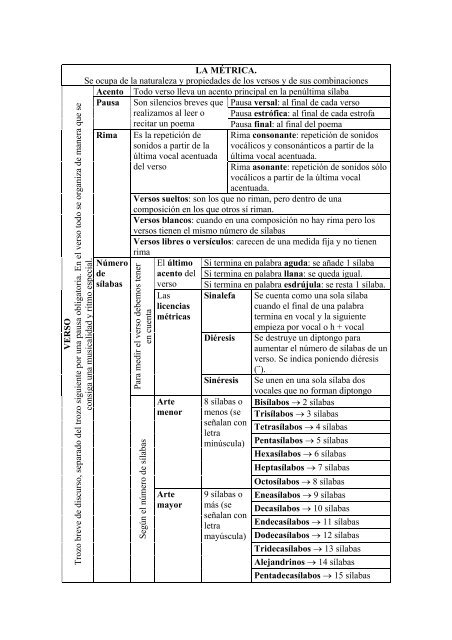 LA MÉTRICA. Se ocupa de la naturaleza y propiedades de los ...