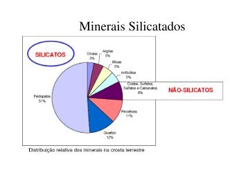 Minerais Silicatados - cesnors