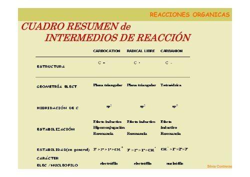 reacciones organicas - Web del Profesor