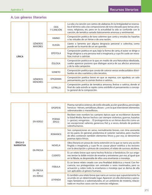 524 UNIDAD APENDICES - IES Benlliure