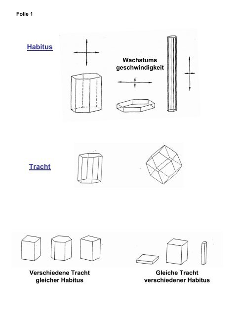 Habitus Tracht