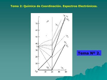 Tema 2: Química de Coordinación. Espectros Electrónicos.