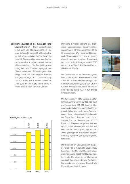 Geschäftsbericht 2010 - Raiffeisen Bausparkasse