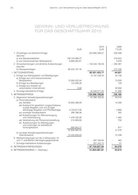 Geschäftsbericht 2010 - Raiffeisen Bausparkasse