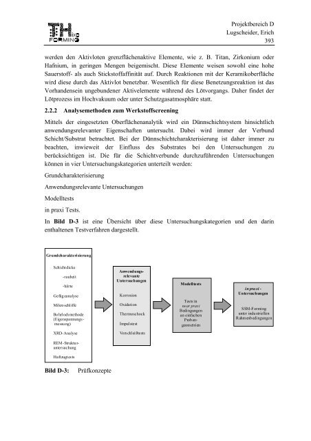 Projektbereich D Lugscheider, Erich 383 Projektbereich D ... - SFB 289