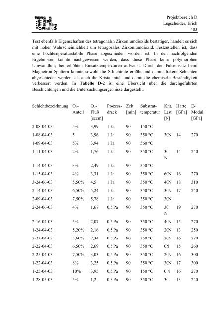 Projektbereich D Lugscheider, Erich 383 Projektbereich D ... - SFB 289