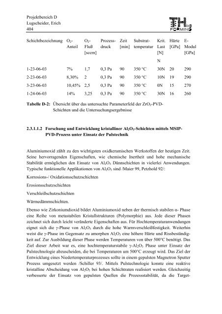 Projektbereich D Lugscheider, Erich 383 Projektbereich D ... - SFB 289