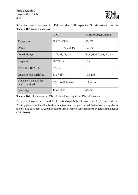 Projektbereich D Lugscheider, Erich 383 Projektbereich D ... - SFB 289