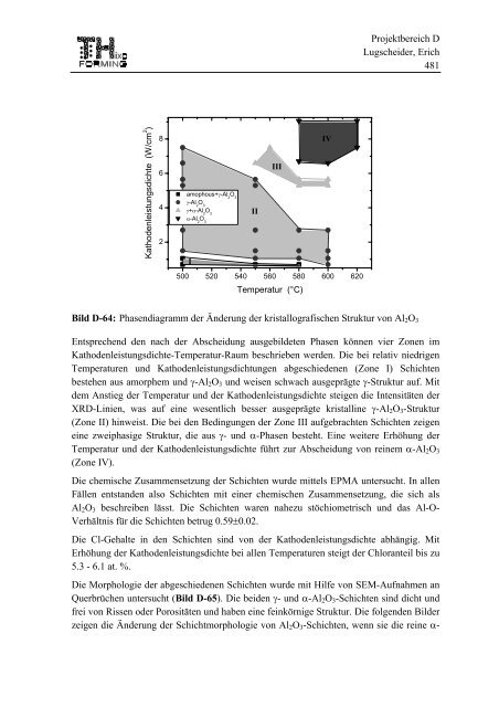 Projektbereich D Lugscheider, Erich 383 Projektbereich D ... - SFB 289