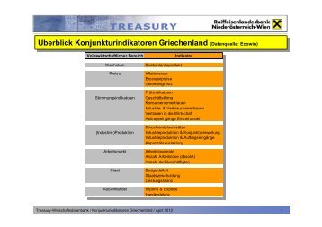 Überblick Konjunkturindikatoren Griechenland ... - Raiffeisen