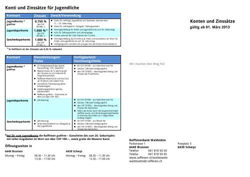 Konti und Zinssätze der Raiffeisenbank Waldstätte