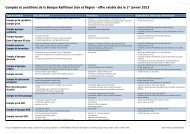 Comptes et conditions de la Banque Raiffeisen Sion et Région ...