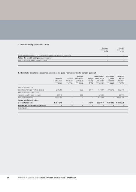 Rapporto di gestione 2010 Banca Raiffeisen Gambarogno e ...