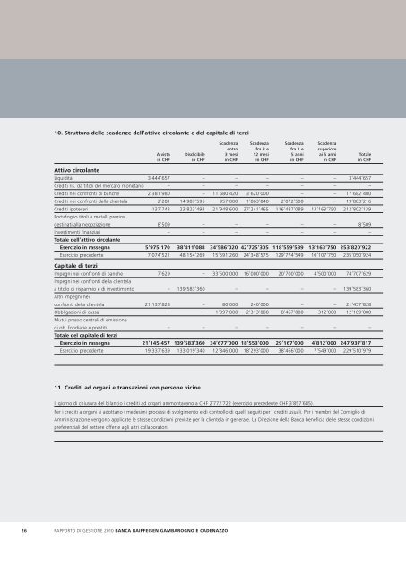 Rapporto di gestione 2010 Banca Raiffeisen Gambarogno e ...