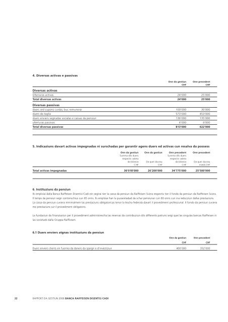Rapport da gestiun 2008 Banca Raiffeisen Disentis/Cadi