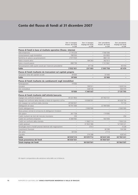 Rapporto di gestione 2007 Banca Raiffeisen Mendrisio e Valle di ...