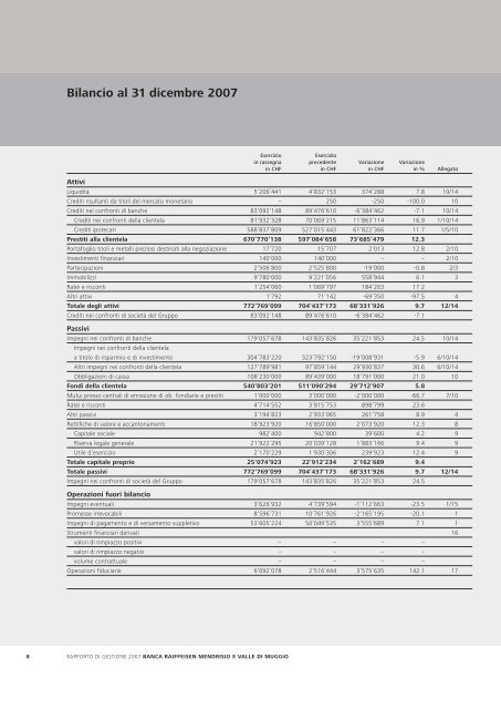 Rapporto di gestione 2007 Banca Raiffeisen Mendrisio e Valle di ...