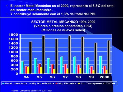 Sector Metal Mecánica: Mercados y Posibilidades